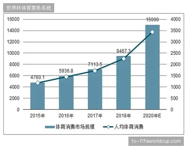 体育赛事医疗保障服务行业进入标准化兼并周期 体育赛事医疗保障服务行业进入标准化兼并周期